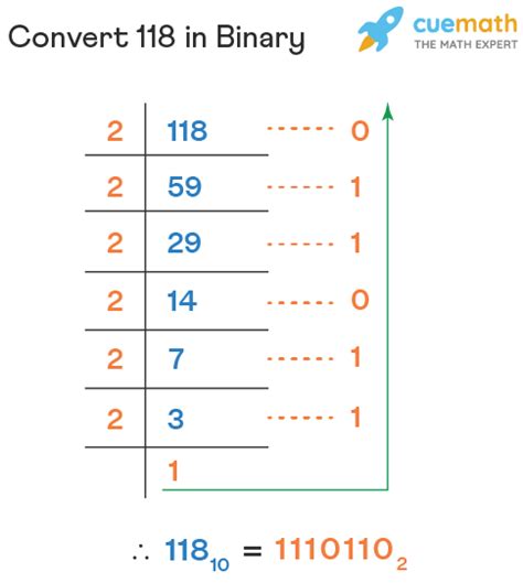 Hexadecimal Number System - Definition, Conversion, Examples, FAQs