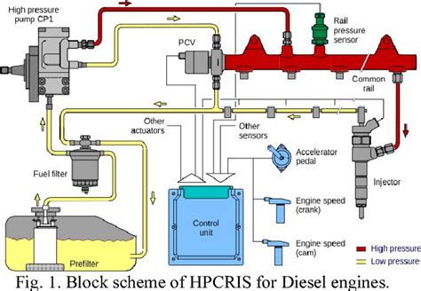 Figure 11 from Modeling and simulation of the common rail fuel injection system of the diesel ...