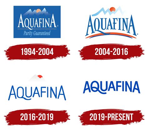 Aquafina Logo, symbol, meaning, history, PNG, brand