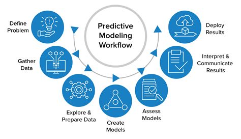 Feature Engineering for Machine Learning and Predictive Analytics