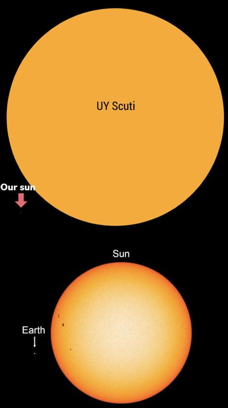 [Get 40+] Largest Star Uy Scuti Vs Earth