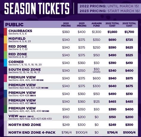 K-State Football Season Ticket Information Announced for the 2023 Season