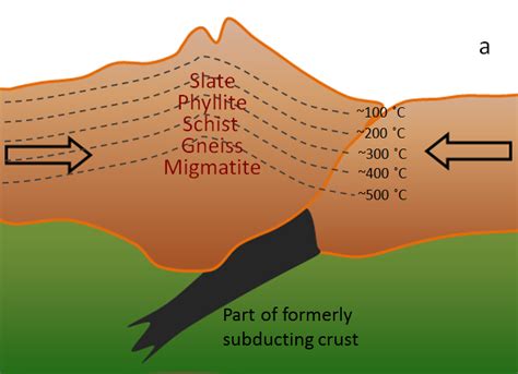 7.3 Plate Tectonics and Metamorphism – Physical Geology