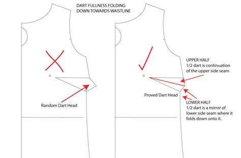 How to Blend Sewing Pattern Sizes when there are Darts or Pleats - Designer Stitch