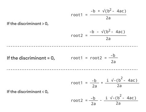 C Program to Find the Roots of a Quadratic Equation - Your WordPress ...