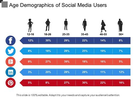 Age Demographics Of Social Media Users | PowerPoint Slide Images | PPT ...