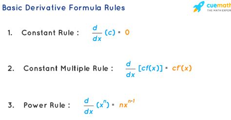 Derivative Calculator - Examples, Online Derivative Calculator