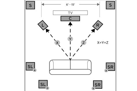 How to Set Up a Basic Home Theater System