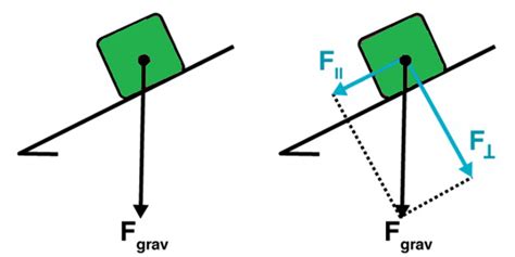 Sliding Friction Diagram