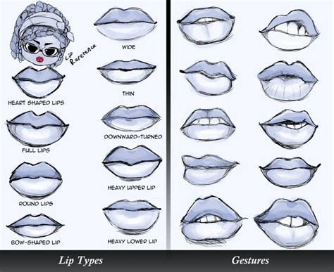 Lips Reference! (female) by RozuBurakku.deviantart.com on @DeviantArt | Nose drawing easy, Lips ...