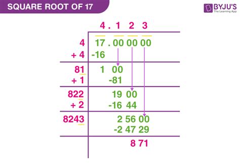 Square Root of 17 | How to Find the Square Root of 17?