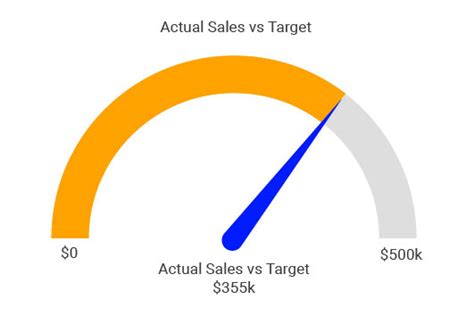 Gauge Chart | Charts | ChartExpo