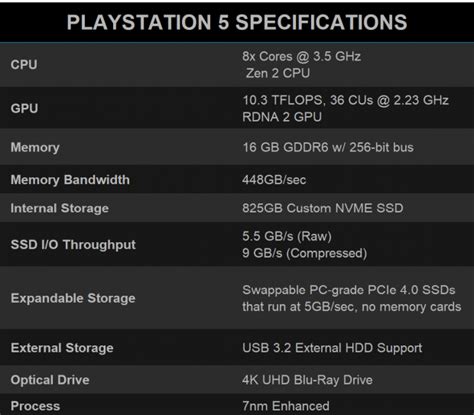 PlayStation 5 won't use memory cards, supports third-party SSDs