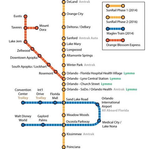 Sunrail : r/orlando