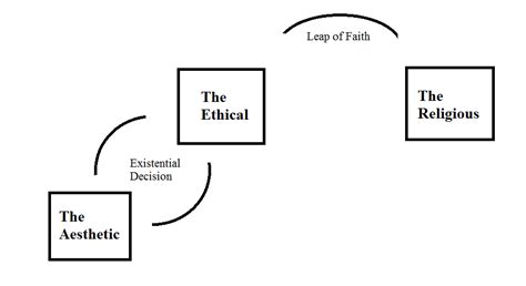 The Legitimate Use of Kierkegaard in Apologetics - Christian ...