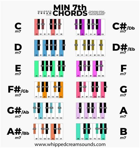 Printable Piano Notes Cheat Sheet