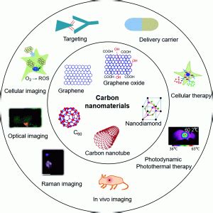 Carbon Nanotube Sensors in Wearable Fabrics | Medical Automation healthcare automation ...