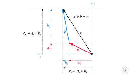 how to find the magnitude of displacement - titleofpaintingitalicsorquotes