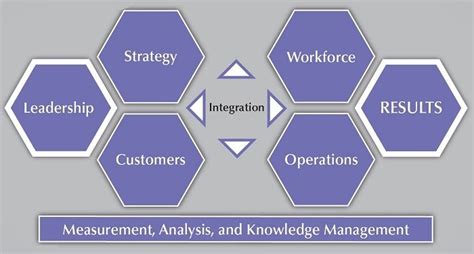 The Role of the COO as a Strategic Leader