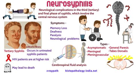 Pathology of Neurosyphilis - Dr Sampurna Roy MD