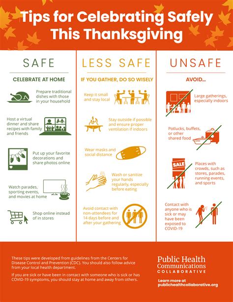 New Infographic Offers Tips for a Safe Thanksgiving - de Beaumont ...