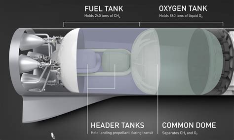 SpaceX preps Texas Starship's second tank dome for installation in ...