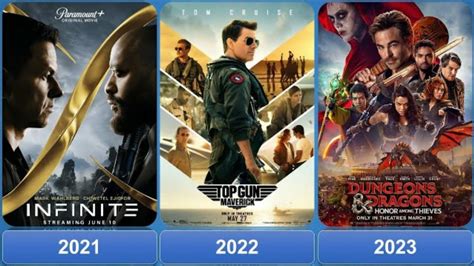 Paramount Pictures Films (2020-2023) #ParamountPictures #films #films2023 - YouTube