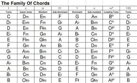 MAKE IT HAPPEN: The Family of Chords