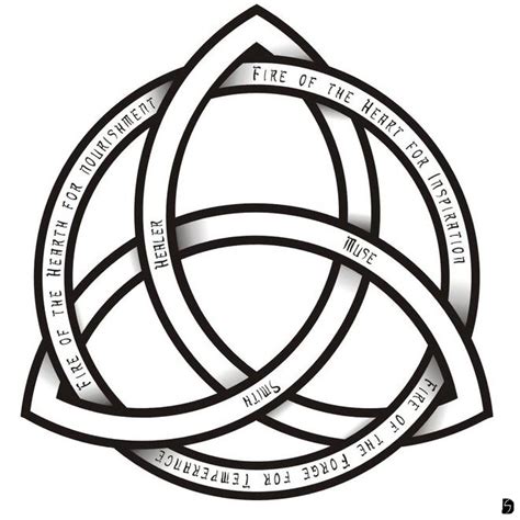 Celtic Holy Trinity Symbol Meaning free image download