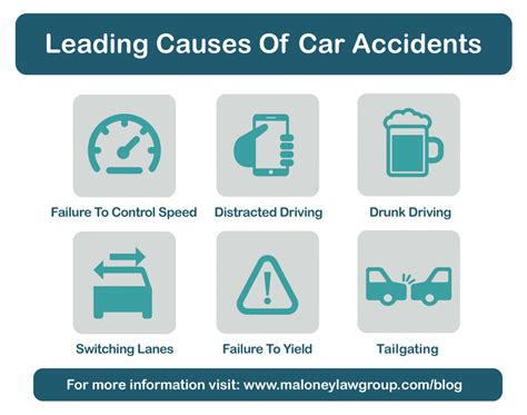 Leading Cause of Car Accidents in Texas