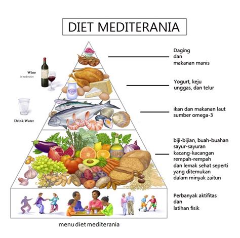 Trend Diet Terpopuler Di 2022, Bikin Langsing Dan Wajib Dicoba - Diet Sehat