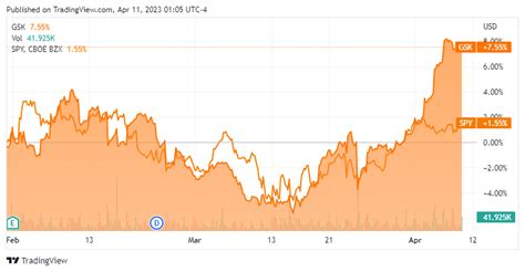 GSK Stock: Facing Legal Woes, No Longer A Buy | Seeking Alpha