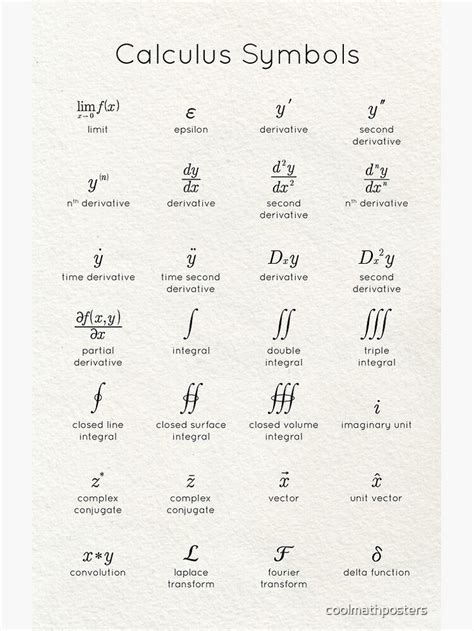 "Calculus Symbols" Canvas Print for Sale by coolmathposters | Calculus, Basic math skills, Math ...