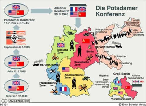 Haager Landkriegsordnung - Die BRD (Deutschland) ist ein von den USA besetztes Land. BEWEIS: Art ...