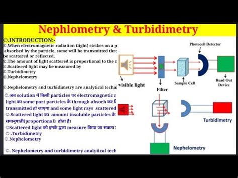 Nephlometry & Turbidimetry || Introduction & Principle | Explained Very ...