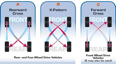 Tire Rotation Sequence. - Hyundai Forums : Hyundai Forum