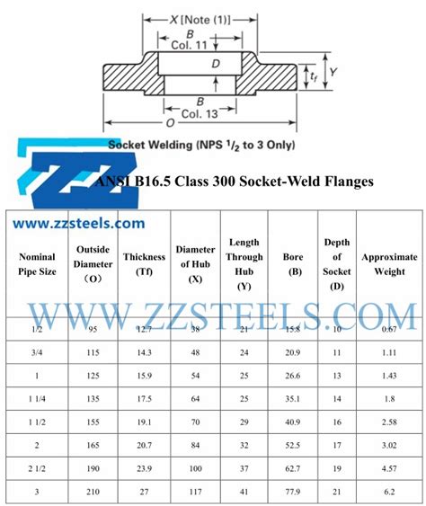 Socket Weld Flange Cl300 Asme B16 5 3 Inch Astm A105 Zizi | Free Download Nude Photo Gallery