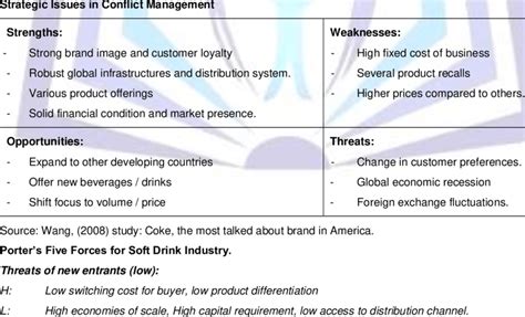 Coca-Cola SWOT Analysis | Download Table