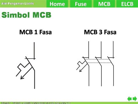 Gambar Simbol Mcb – denah