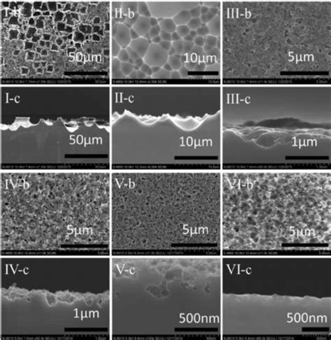 Average etching rates of silicon wafers with [HF] = 5.8 M, [Cu 2 + ] | Download Scientific Diagram