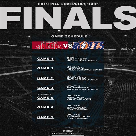 LOOK: 2019 PBA Governors' Cup Finals tips off Jan. 7 | Inquirer Sports