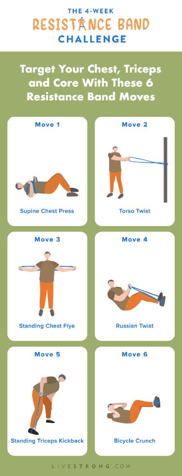 A Quick Resistance Band Chest, Core and Triceps Workout | livestrong