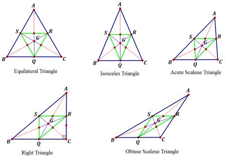 Medial Triangles