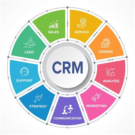 CRM Software Selection Guide