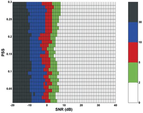 Gaussian-beam polarization-based location methods using S-waves for hydraulic fracturing induced ...