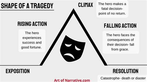 Falling Action: What it is & How to use it - The Art of Narrative