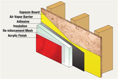 eifs installation details and diagram – Electrical Engineering 123