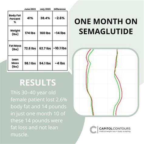 Effective Semaglutide Weight Loss Injection | Proven Results