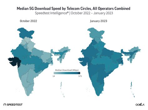 5G in India: 25 Times Faster than 4G | Ookla®