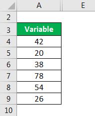 Kurtosis Formula | Explantion, Example with Excel Template